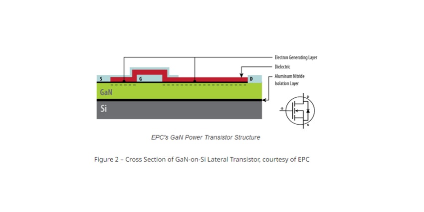 GaN-on-Si Lateral Transistor